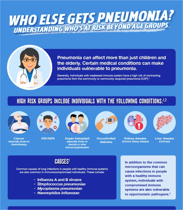 Infographics-WHO ELSE GETS PNEUMONIA?UNDERSTANDING WHO’S AT RISK BEYOND AGE GROUPS