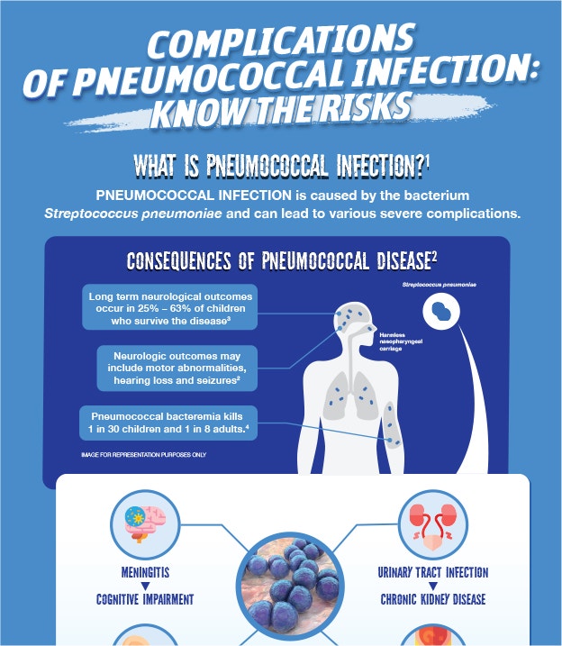 Infographics-COMPLICATIONS OF PNEUMOCOCCAL INFECTION: KNOW THE RISKS