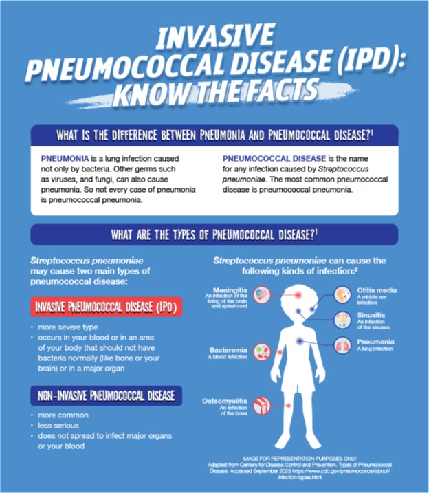 Infographics-INVASIVE PNEUMOCOCCAL DISEASE (IPD): KNOW THE FACTS