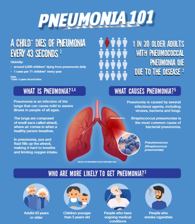 Infographics-PNEUMONIA 101
