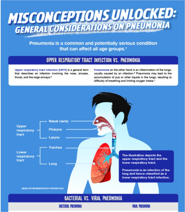 Infographics-MISCONCEPTIONS UNLOCKED: GENERAL CONSIDERATIONSON ON PNEUMONIA