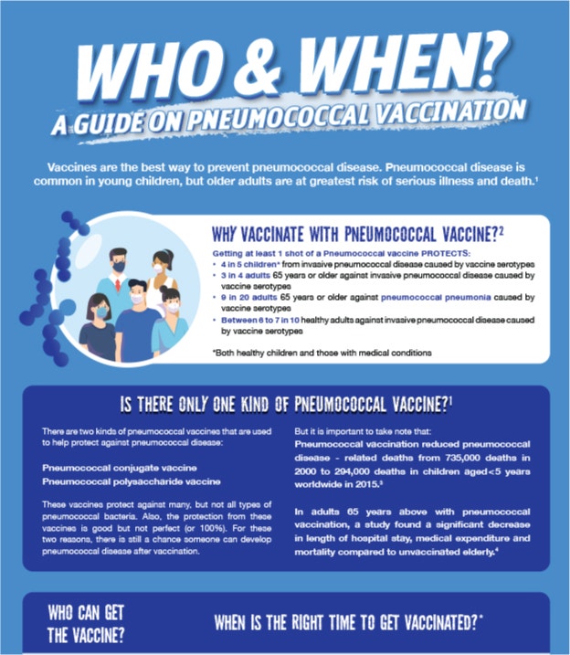 Infographics-WHO & WHEN? A GUIDE ON PNEUMOCOCCAL VACCINATION